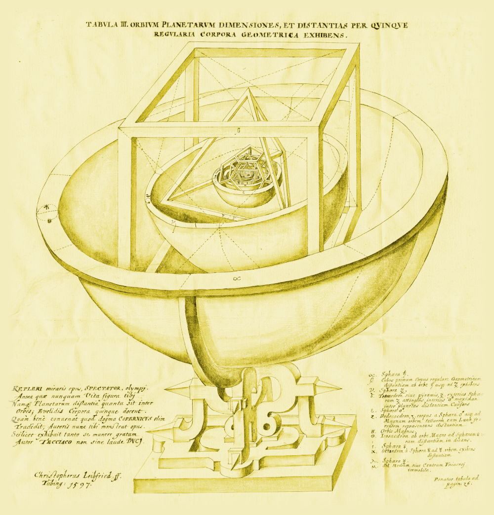 Kepler's Platonic Solids illustration